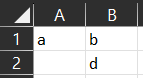 The output of the formula: =TEXTSPLIT("a|b?|d","|","?",FALSE). a 2 x 2 grid of cells are populated, with cells in row 1 containing a,b and cells in row 2 containing values blank, d.