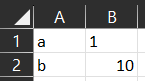 The output of the formula: =TEXTSPLIT("a=1?b","=","?",,,10). 4 cells are populated across 2 rows, one is padded with the value “10”.