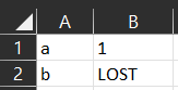 The output of the formula: =TEXTSPLIT("a=1?b","=","?",,,"LOST"). 4 cells are populated across 2 rows, one is padded with the value “LOST”.